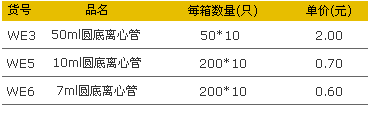 愛思進WE3、WE5、WE6圓底離心管.jpg