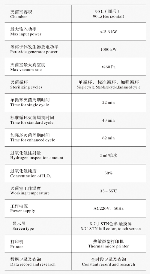 江陰濱江BJ-PS90過(guò)氧化氫低溫等離子體滅菌器參數(shù)