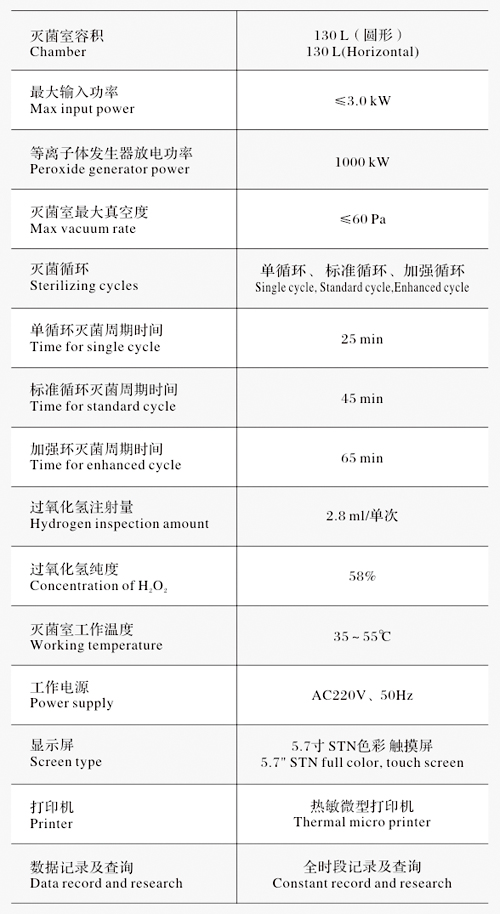 江陰濱江BJ-PS130過(guò)氧化氫低溫等離子體滅菌器參數(shù)