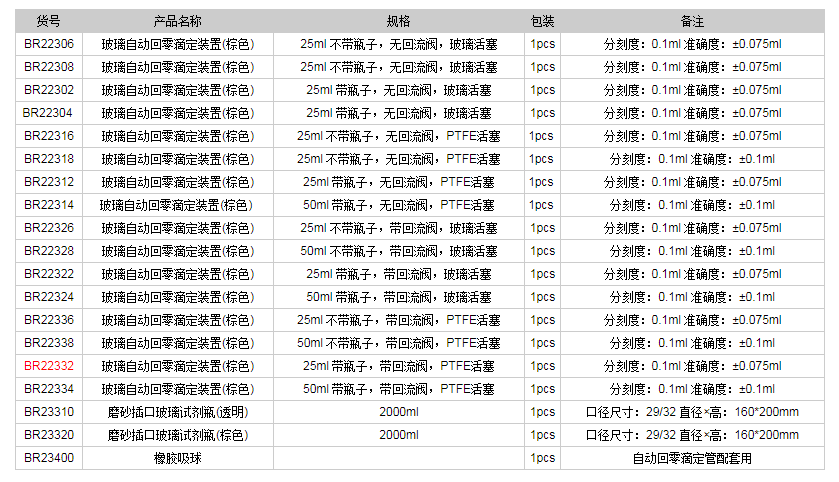 德國普蘭德玻璃自動(dòng)回零滴定裝置(棕色)BR223321.png