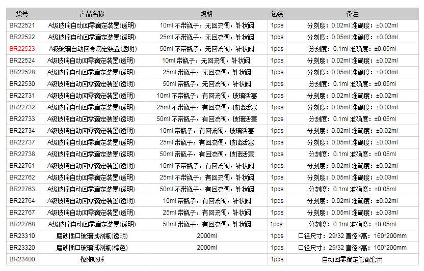 德國(guó)普蘭德A級(jí)玻璃自動(dòng)回零滴定裝置(透明)BR225231.png