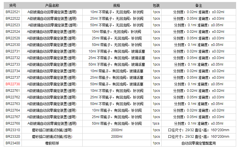 德國普蘭德A級(jí)玻璃自動(dòng)回零滴定裝置(透明)BR227381.png