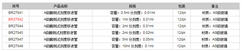 德國普蘭德A級(jí)酶測試刻度移液管-部分排液(棕色刻度)BR279421.png