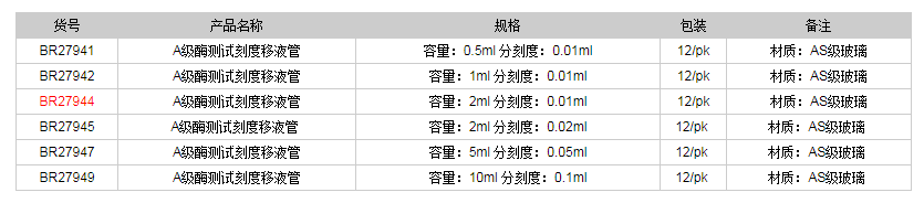 德國普蘭德A級(jí)酶測試刻度移液管-部分排液(棕色刻度)BR279441.png