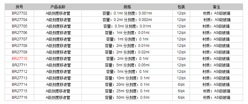 德國普蘭德A級(jí)刻度移液管(藍(lán)色刻度)BR277101.png