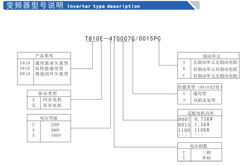 T8型號(hào)說(shuō)明.jpg