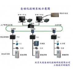自動化設(shè)計改造，自動化控制系統(tǒng)，dcs控制系統(tǒng)，自動集中控制