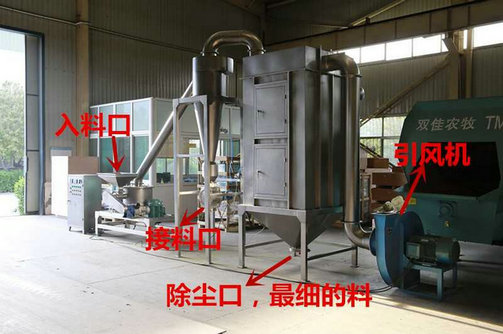 不銹鋼超微粉碎機，SWFJ-20 不銹鋼超微粉碎機型號