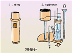 虹吸式雨量計(jì) ，雨量計(jì)