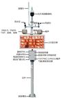商混站揚(yáng)塵監(jiān)測 、道路施工揚(yáng)塵噪音監(jiān)測，超標(biāo)短xin提醒功能