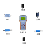 OK-TQ4田間小氣候自動(dòng)觀測(cè)儀 風(fēng)速、風(fēng)向、空氣溫度、空氣濕度氣象監(jiān)測(cè)儀