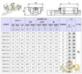 原裝THK導(dǎo)軌；VRU3080正品THK